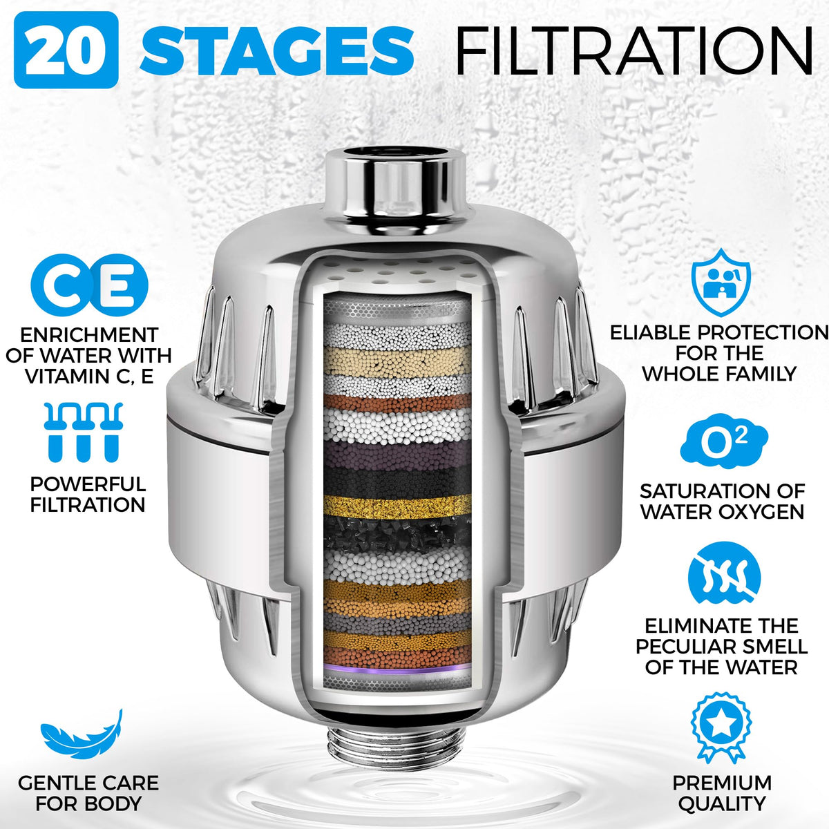 20 Stage Replacement Premium Filter Cartridge 4 (4 Count (Pack of 4) / 20 Stage)