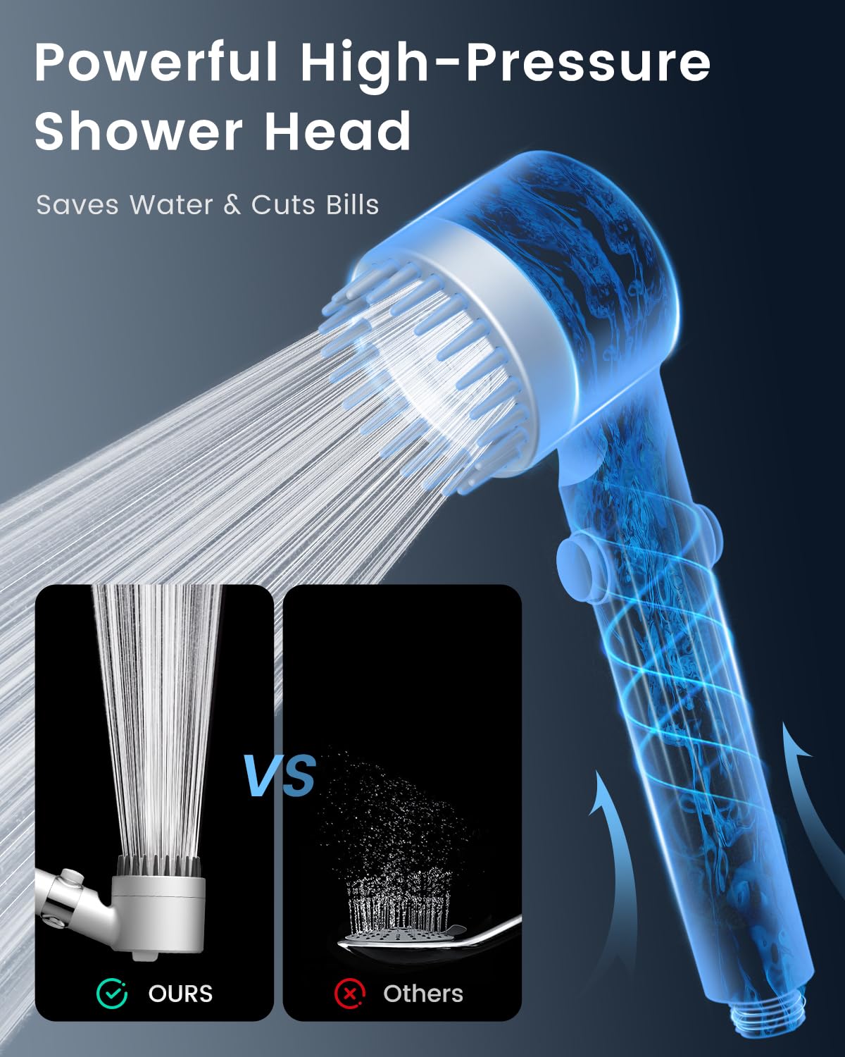 Filtered Shower Head with Handheld 4PCS Filters ShowerHead (White)