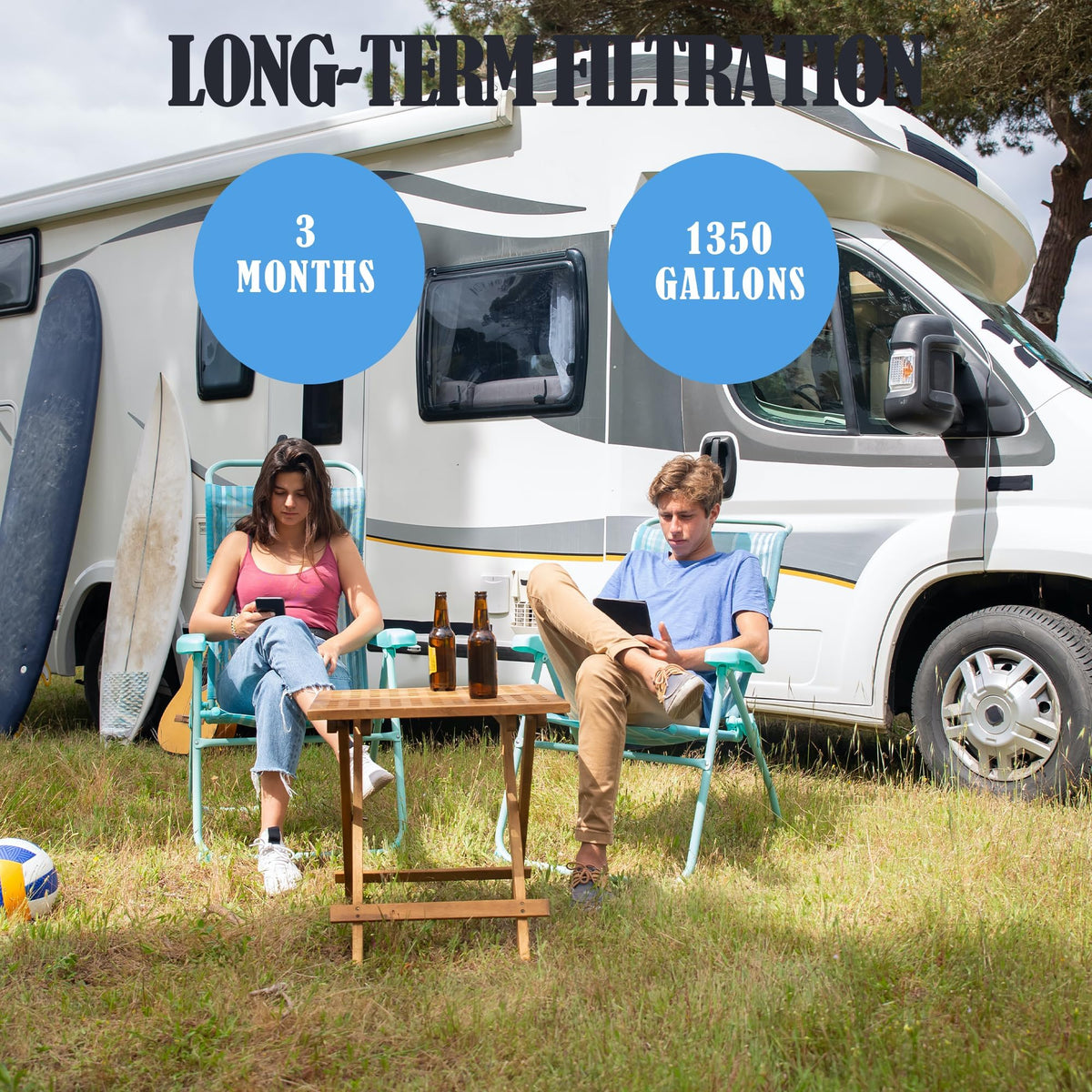 2 Pack RV Inline Water Filter with 2 Flexible Hose Protector