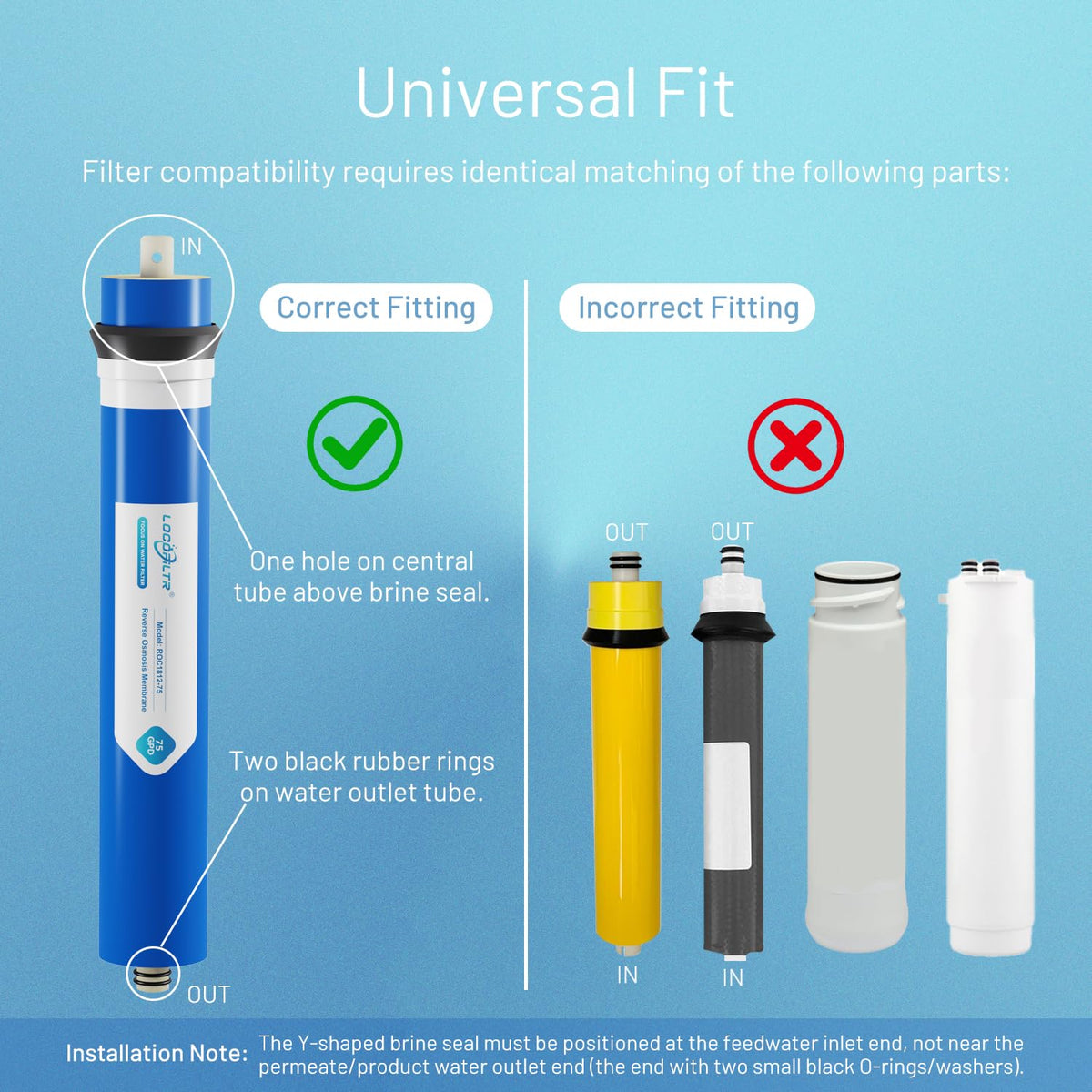 75 GPD RO Reverse Osmosis Membrane Filter Element (75G)