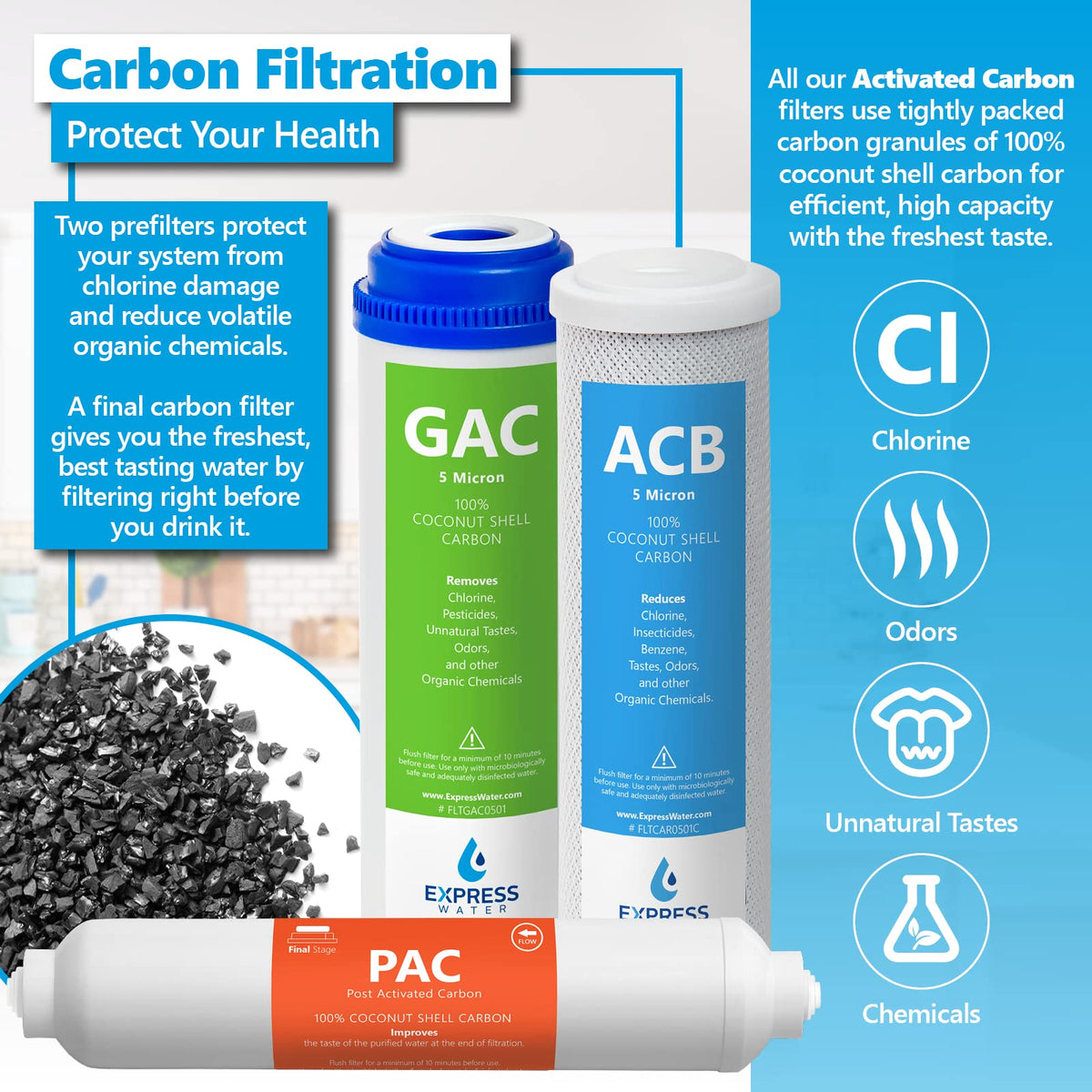 Reverse Osmosis System Filter Set (100 GPD / 2 Years)
