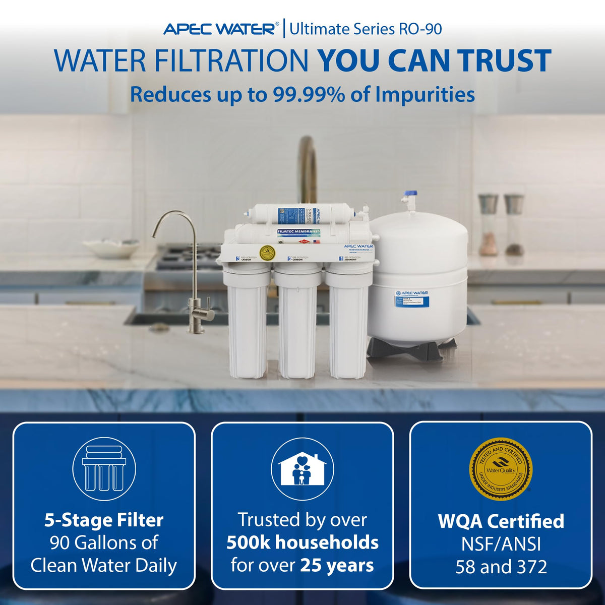 RO-90, 5-Stage Under Sink Reverse Osmosis System, 90 GPD (RO System)