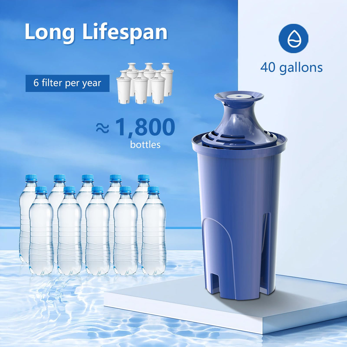 Alkaline Water Filter Replacement for Brita® Filter (Alkaline - Blue / 3 Count)