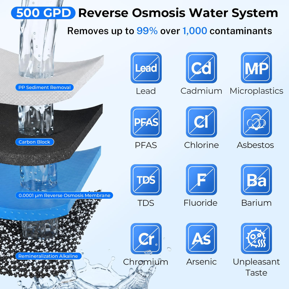 RO500AK ORB Reverse Osmosis Water Filter