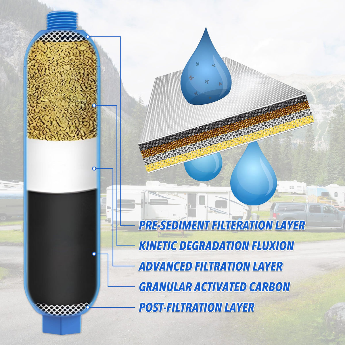 RV Water Filter Kit (1PC)