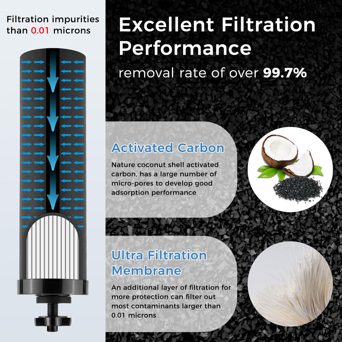 Upgrade Black Water Filter Activated Carbon by Fetechmate with Ultra Filtration Membrane Water Purification Elements Replacement Compatible with Ber (Upgrade Black Filter 4PC)