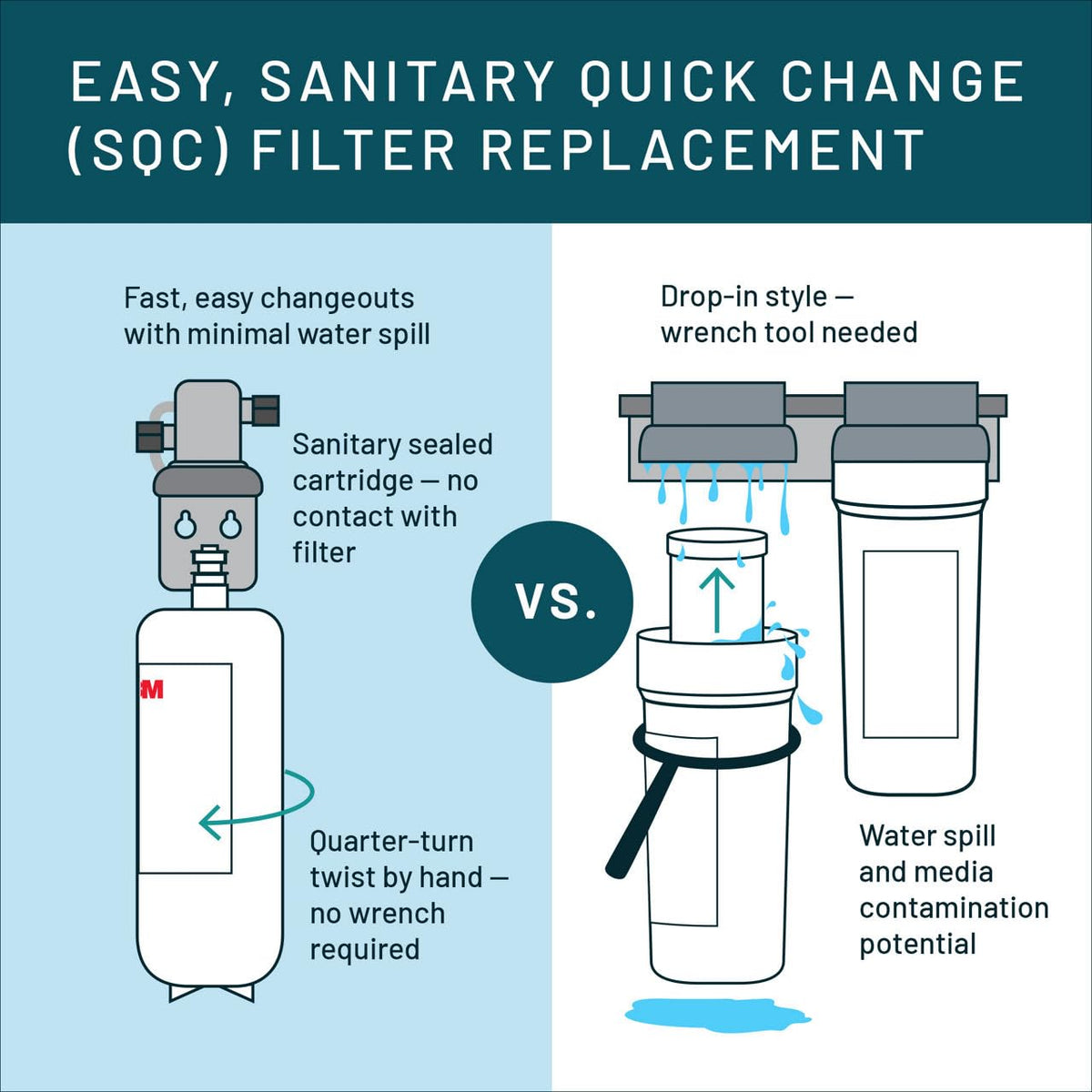 3M Aqua Pure Under Sink Full Flow Replacement Cartridge AP Easy C (C-Cyst-FF Cartridge)