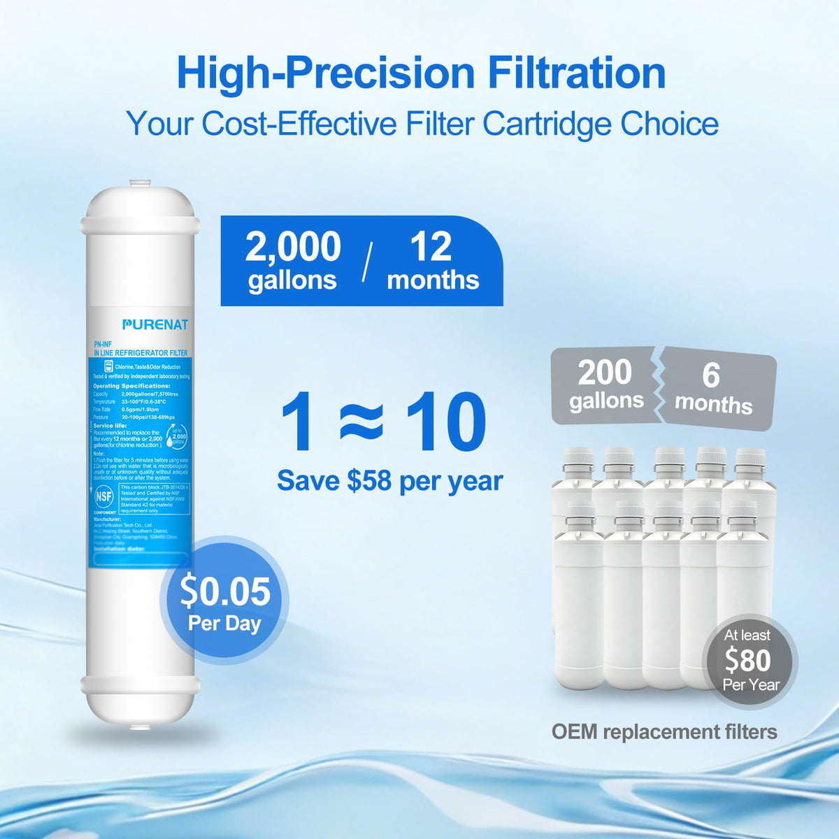 Inline Water Filter (Replacement(3 pack))