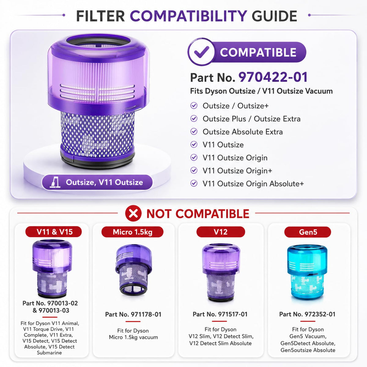 Replacement Filter for Dyson V11 Outsize (V11 Outsize / 3P)