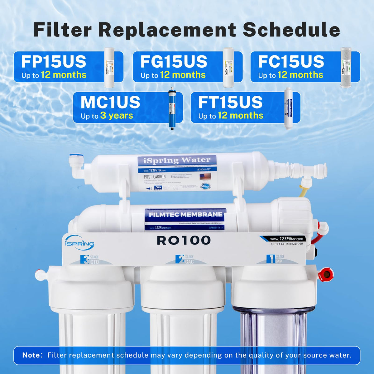 RO100 Under Sink 5 (5-Stage Classic RO)