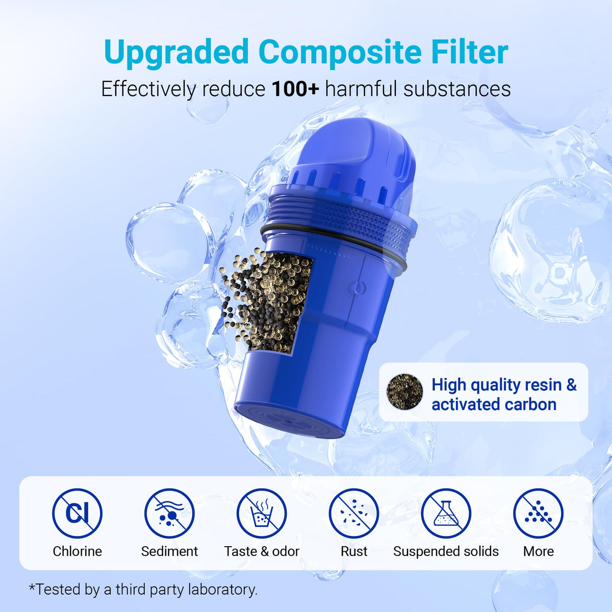 Pitcher Water Filter Replacement for PUR® Filter PPF900Z
