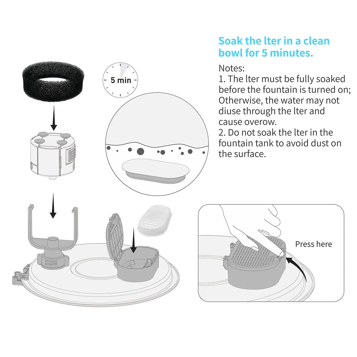 Official Tomxcute Cat Water Fountain Replacement Filters
