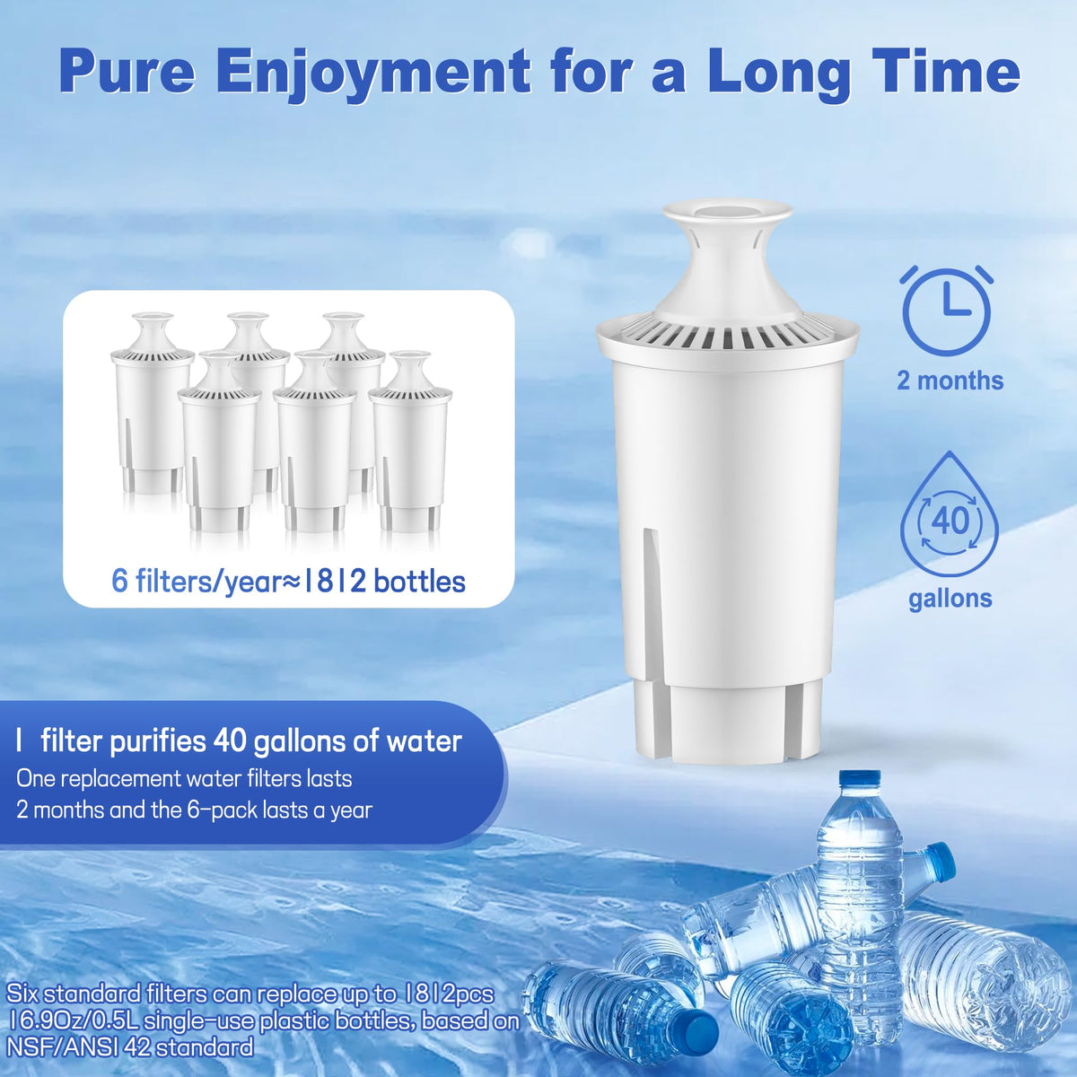 Water Filter Replacement Compatible With Brita® Filter (Classic Style)