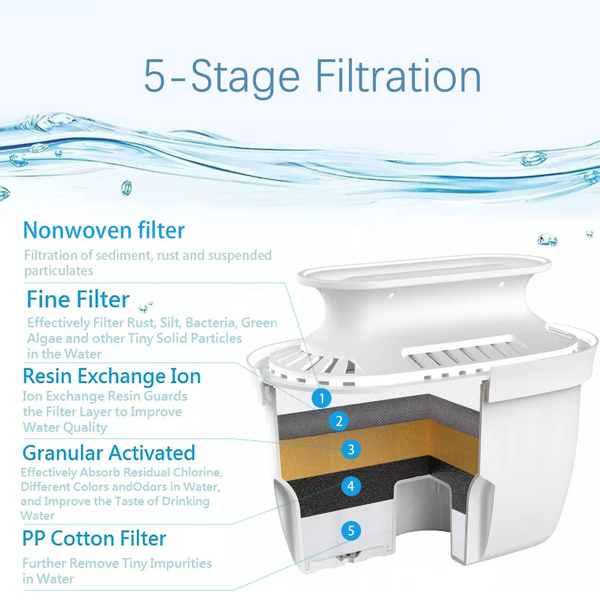 Water Filter Pitchers for Drinking Water with Activated Carbon Filter (10 Cup Normal)