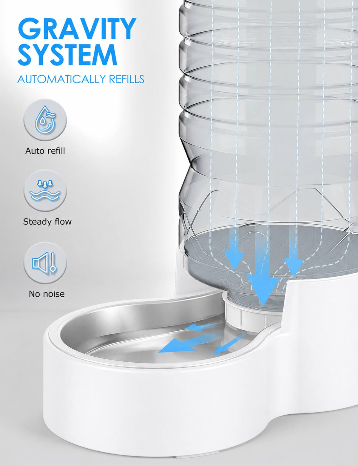 1.7 Gal Gravity Dog Water Dispenser (1.7 Gal (6.5L))