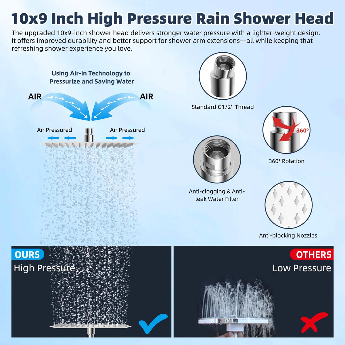 All Metal 10'' Filtered Rainfall Shower Head Combo (Square 10'' with Filter / Silver)