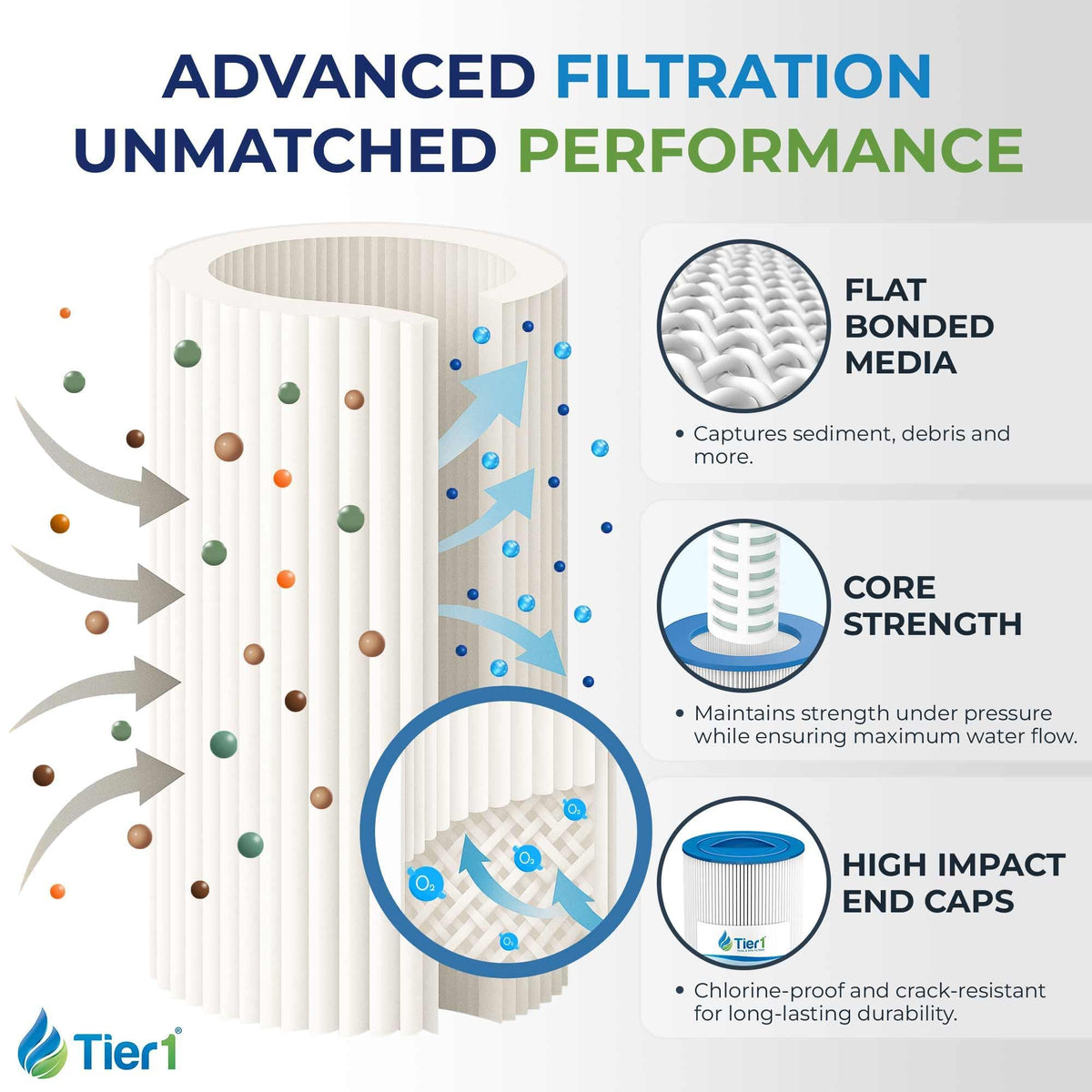 817 0050 Hot Tub Filter Replaces Unicel 6CH