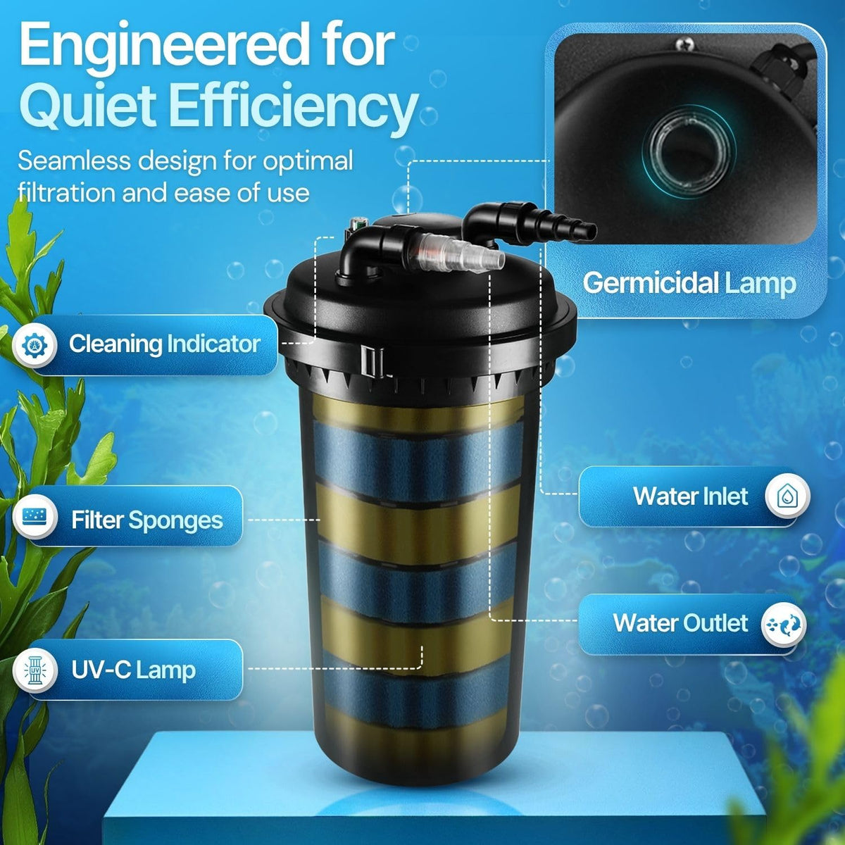 Bio Pressure Pond Filter (Heavy-Duty I For Ponds up to 4,200 Gallons)