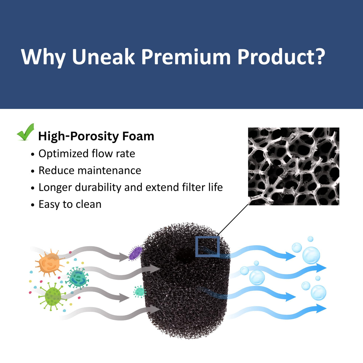 2 Pack Medium Premium Pre Filter Sponge Aquarium Intake High (Medium)