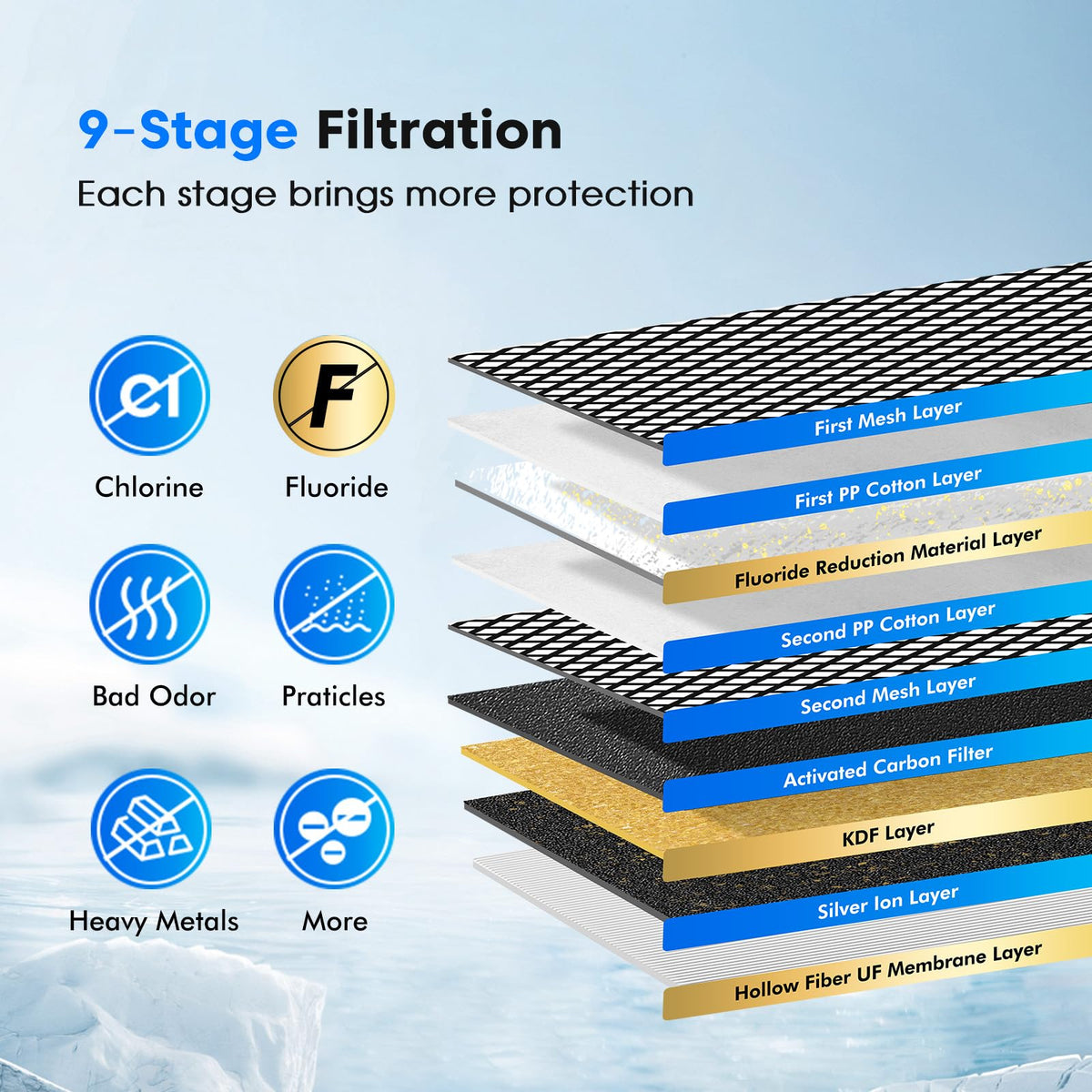 2 Pack K8006 Multifunctional Fluoride Water Filter Elements (Ivory)