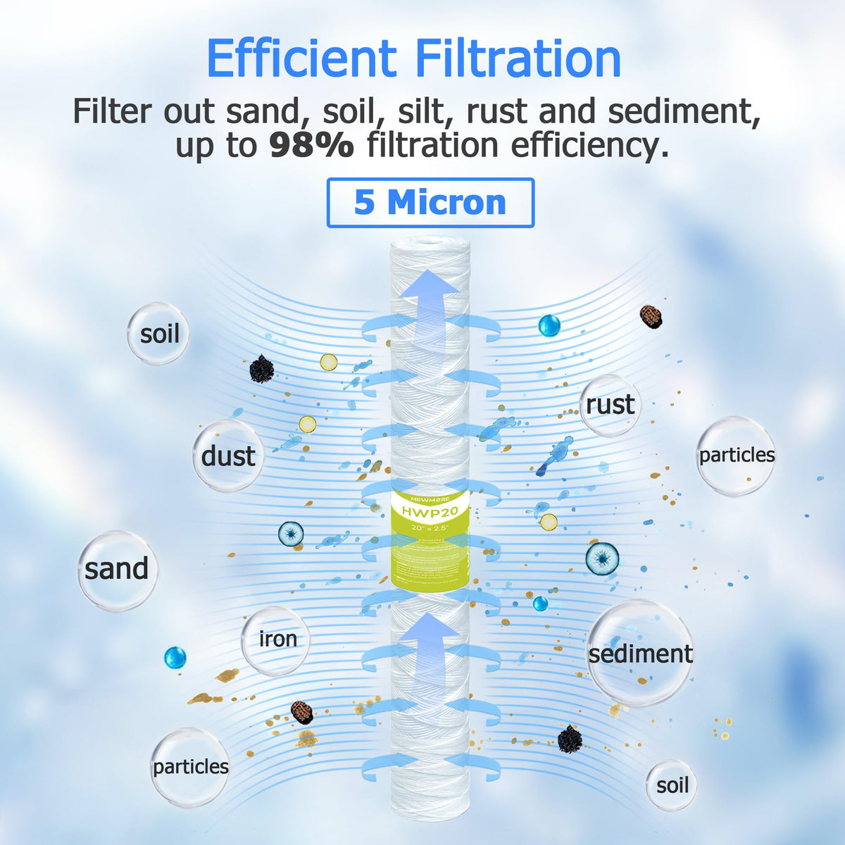 5 Micron Whole House Water Filter Cartridge (5 Micron)