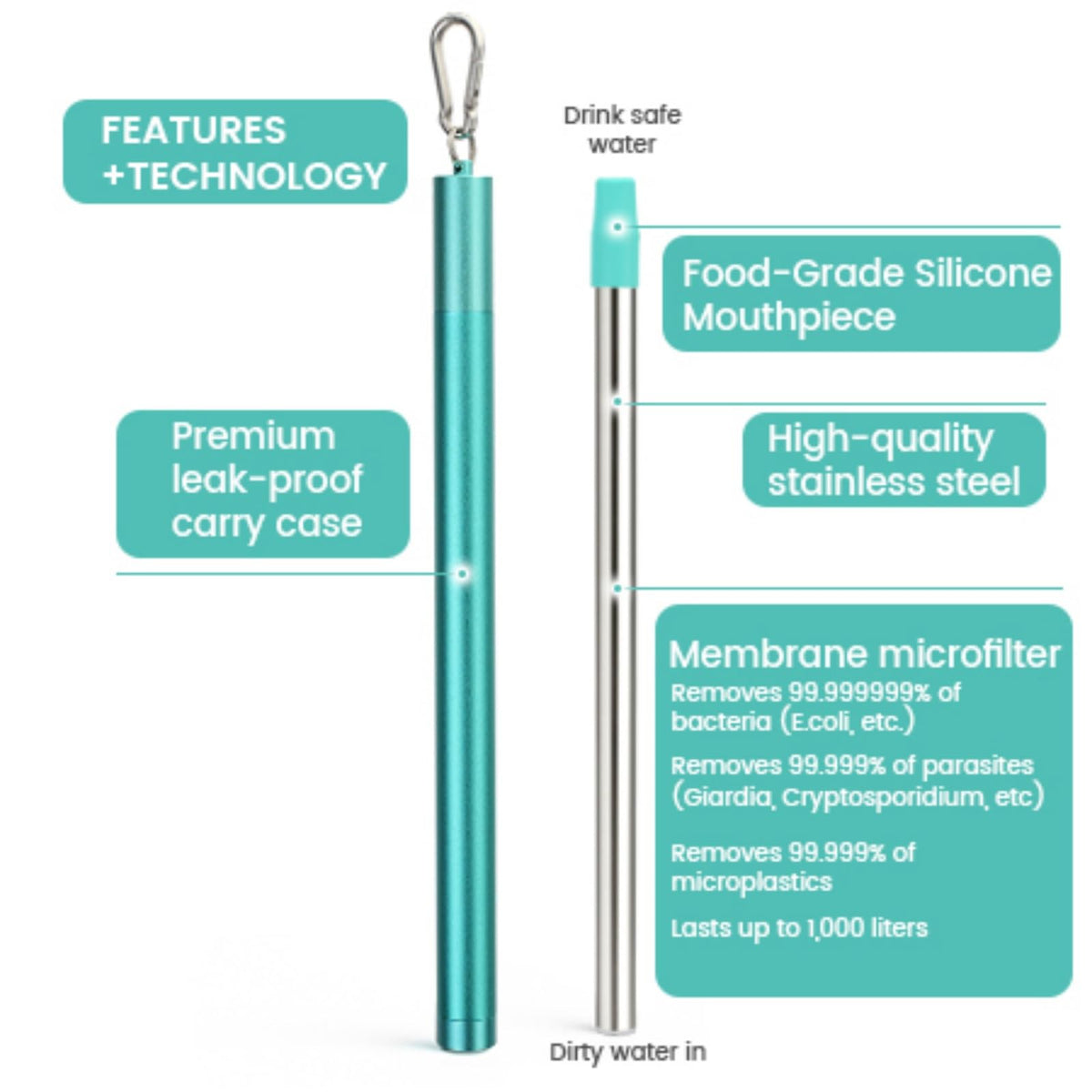 Stainless Steel Water Filter Straw (Navy Blue / 1 Pack)
