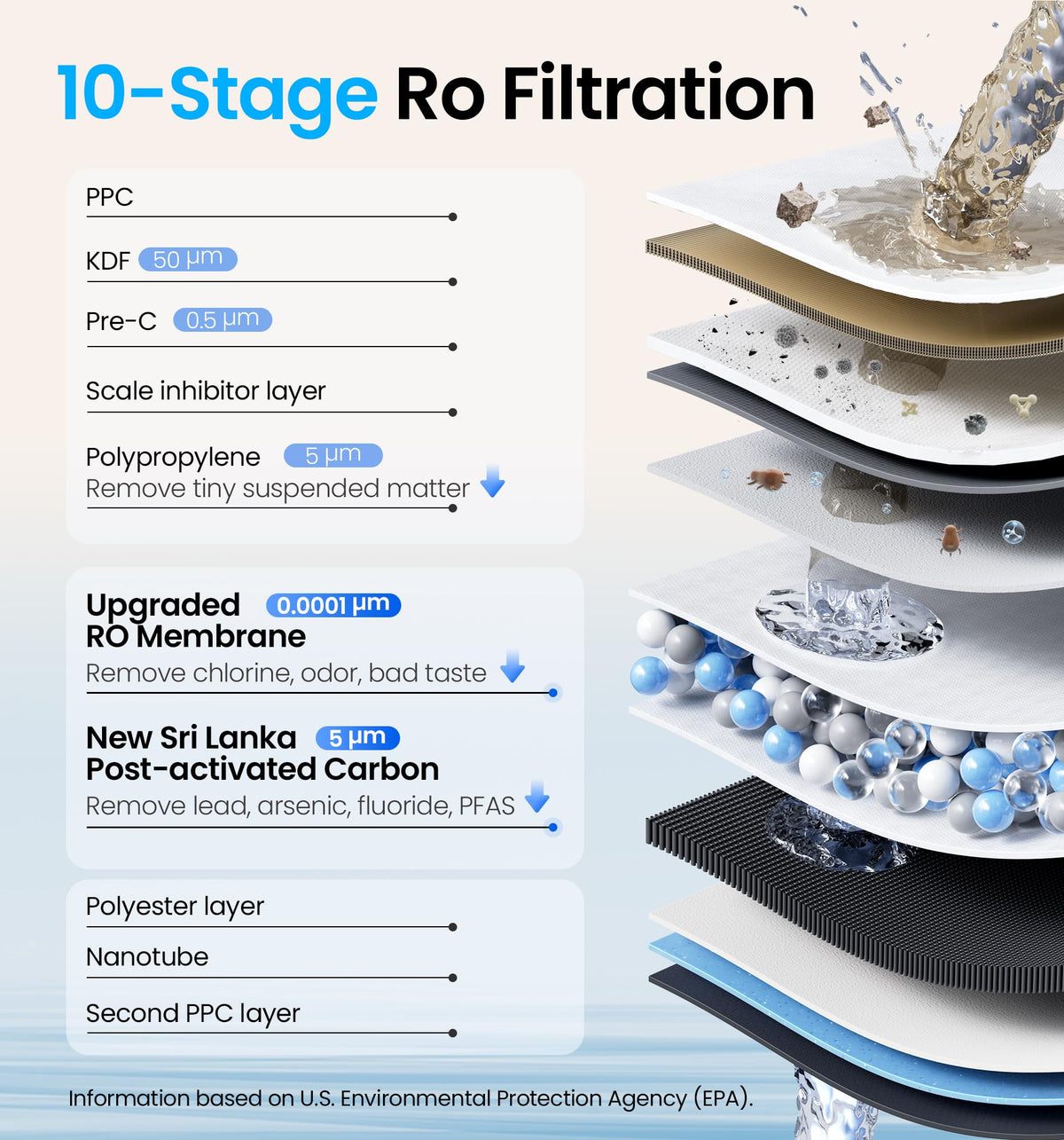 Reverse Osmosis System