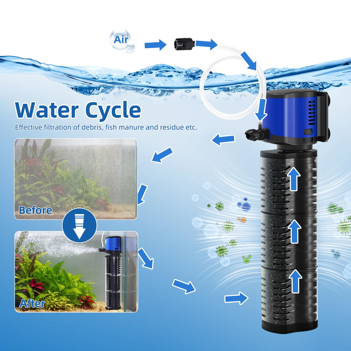 Aquarium Filter for Fish Tank (Large fit 40-150gal)