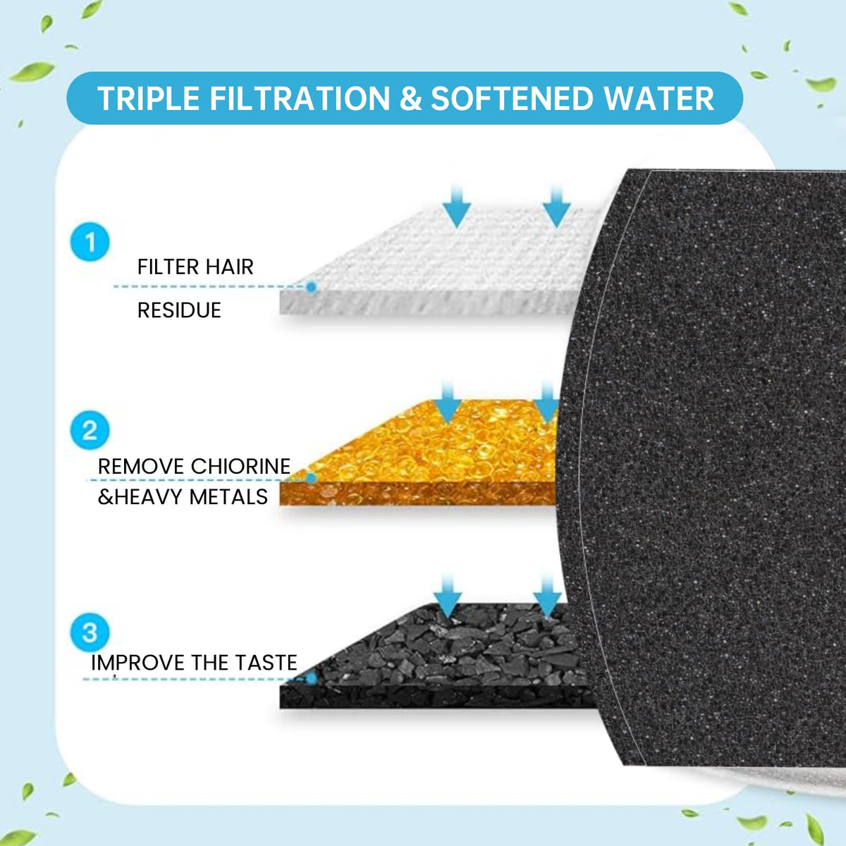Cat Fountain Filter for 84oz (10 Filters+4 Sponges)