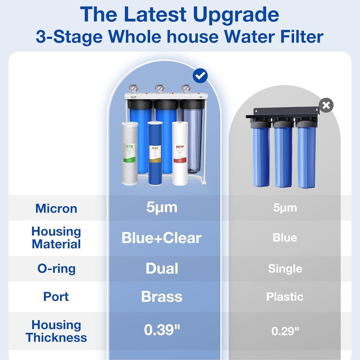 Whole House Water Filter System