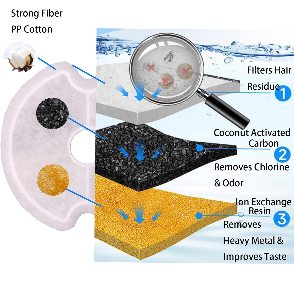 4 Pack Filters for 67oz