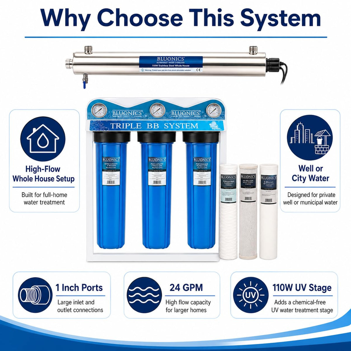 110W Whole House Water Filter System (Premium Triple with UV + Extras)
