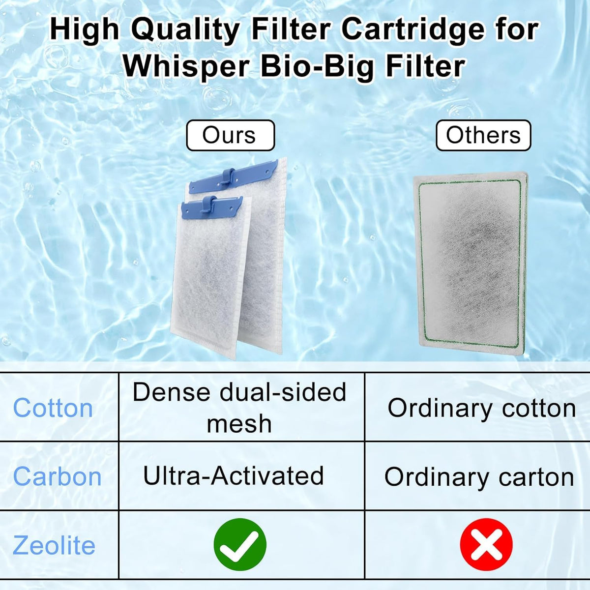 Filter Cartridge Compatible with Whisper Bio (9 Pack Medium)
