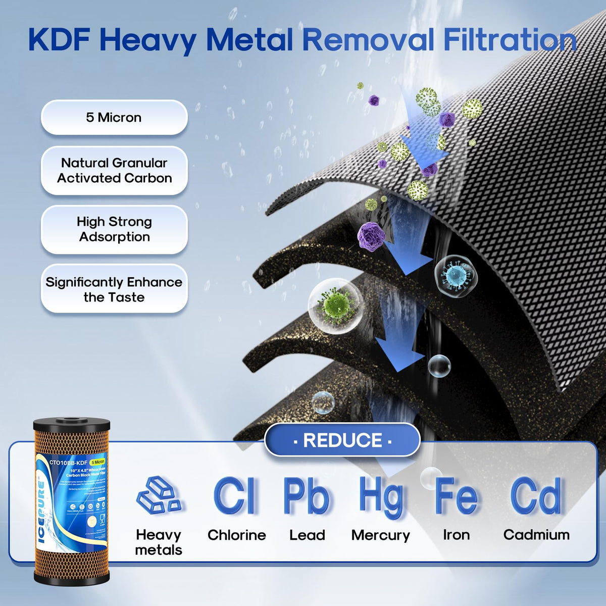 2 Stage 10" x 4.5" Whole House Carbon Water Filter Set (Lead Removal Filter + Heavy Metals Removal Filter / 2 Count (Pack of 1))
