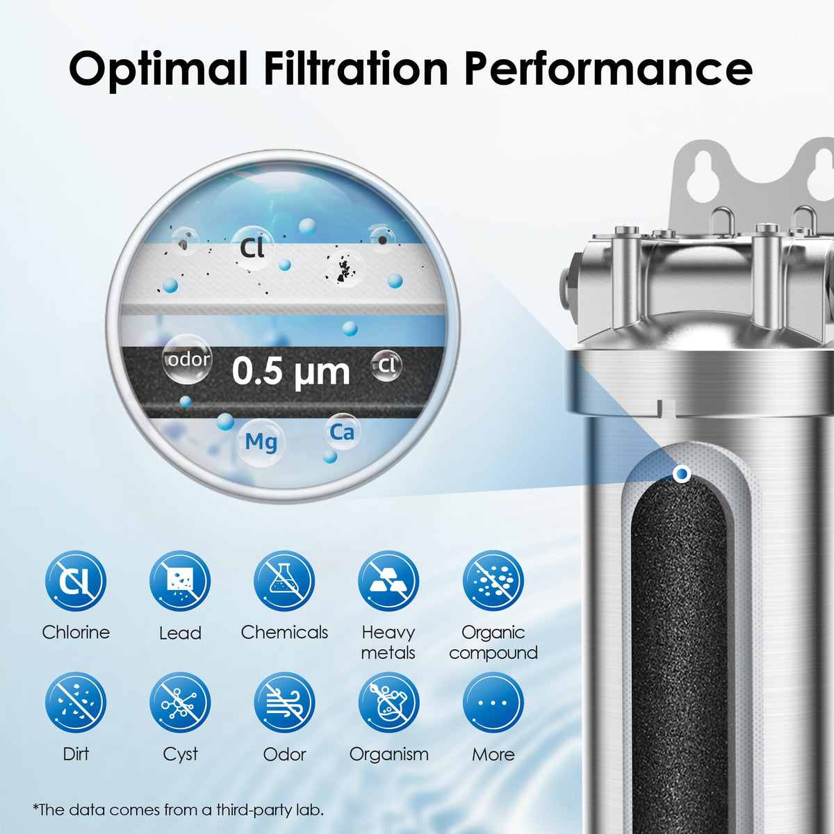 BS08 Under Sink Water Filtration System with Dedicated Faucet (1 Count (Pack of 1))