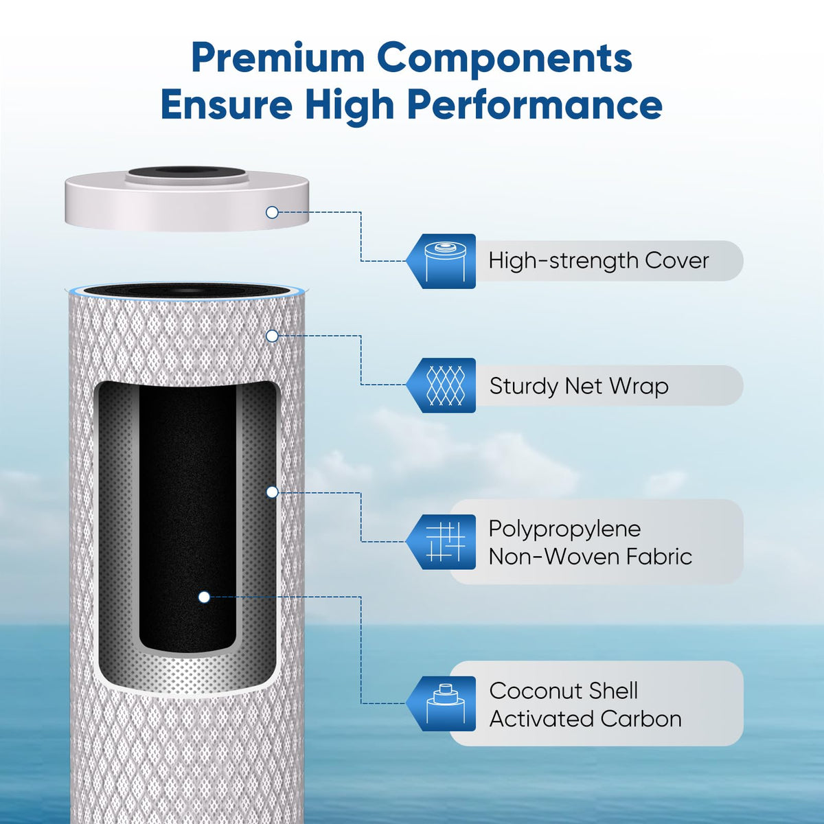 20"x4.5" Whole House Water Filter