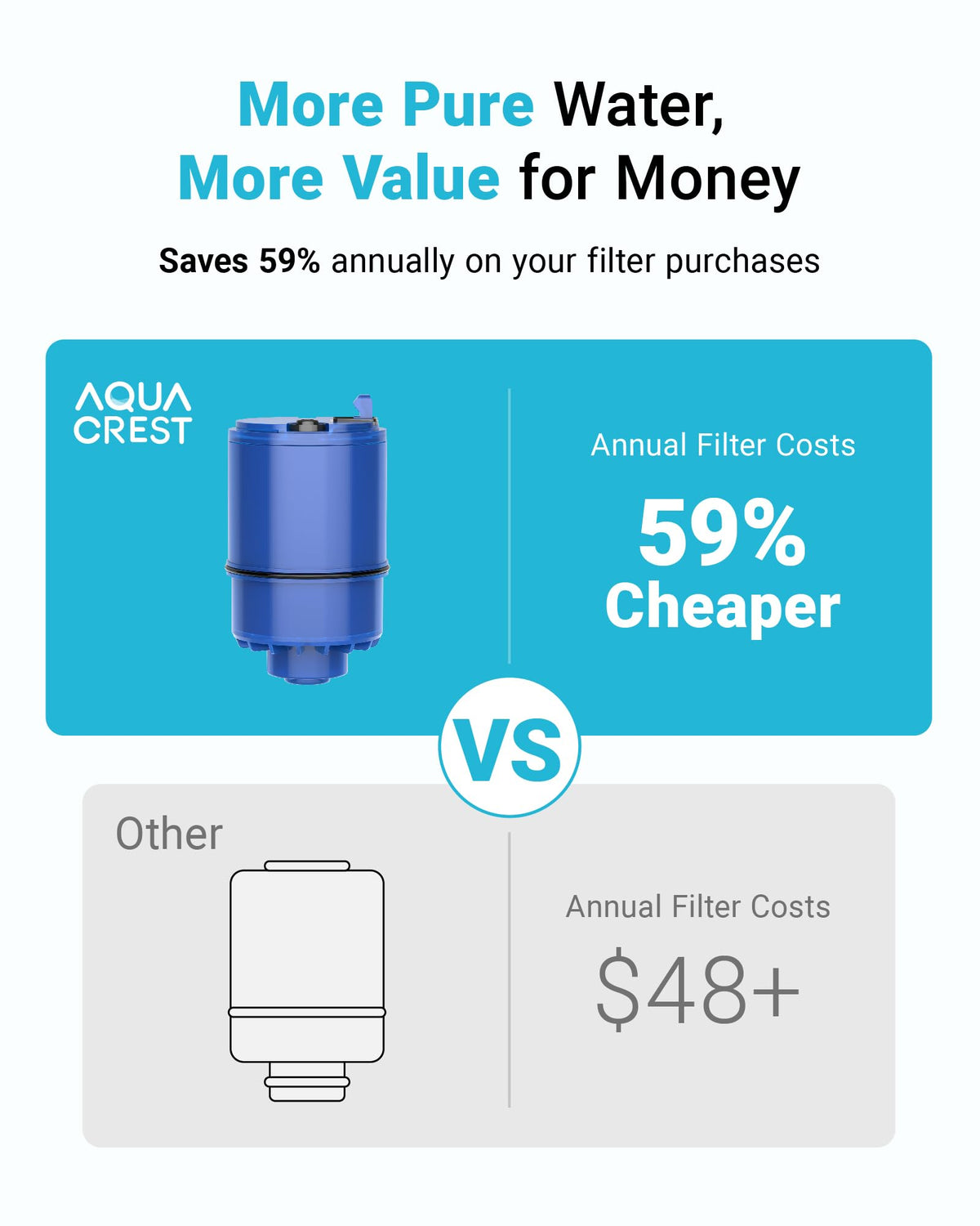 Filter Replacement for PUR® Water Filter Replacement