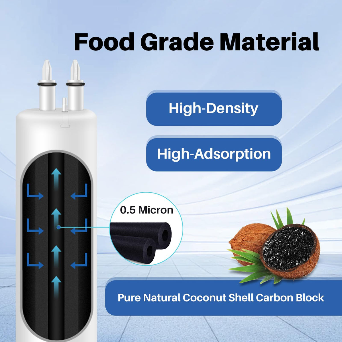 Refrigerator Water Filter Replacement for Filter 3 (White / 2 Count (Pack of 1))
