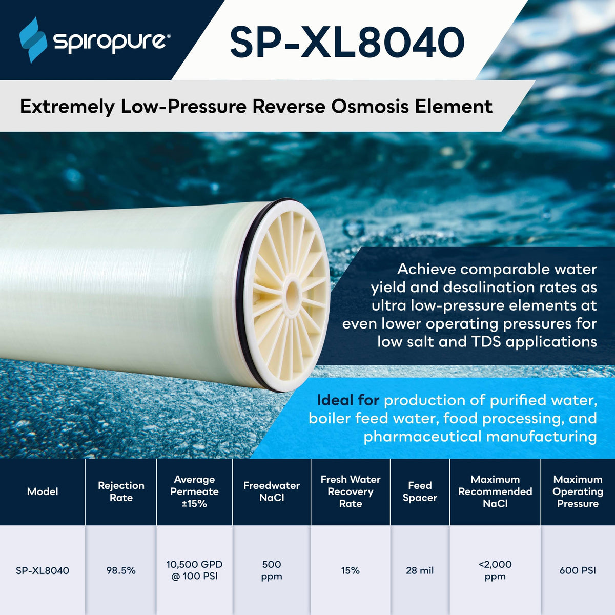 SP XL8040 8x40 RO Membrane TMH20A (8x40 / SP-XL8040)