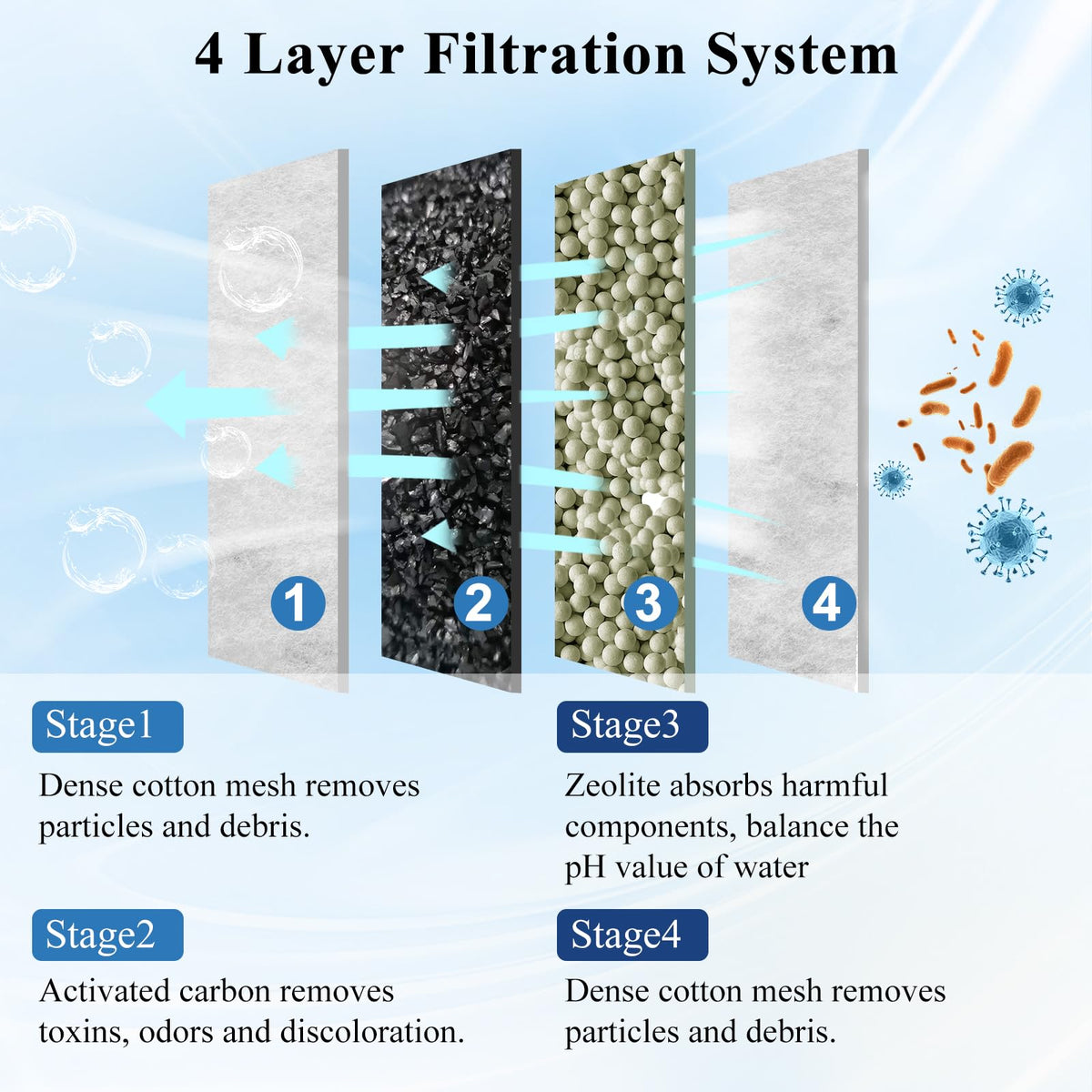8 Pack Small Filter Cartridge Compatible with Aqueon Filters (Small-8 Pack)