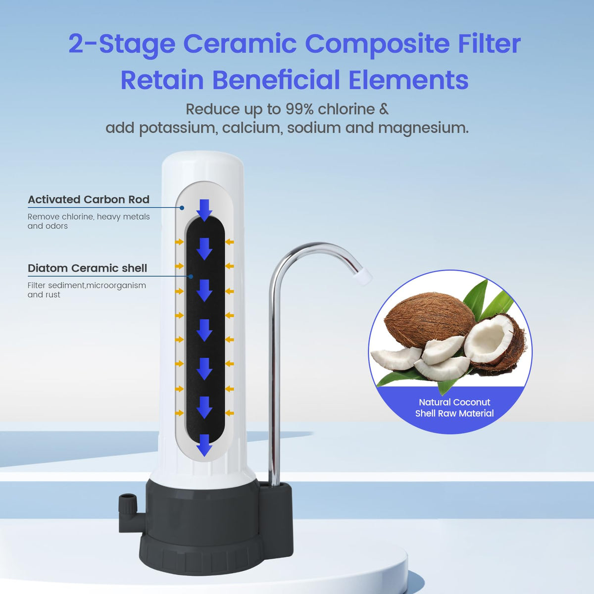 Countertop Filter Water System