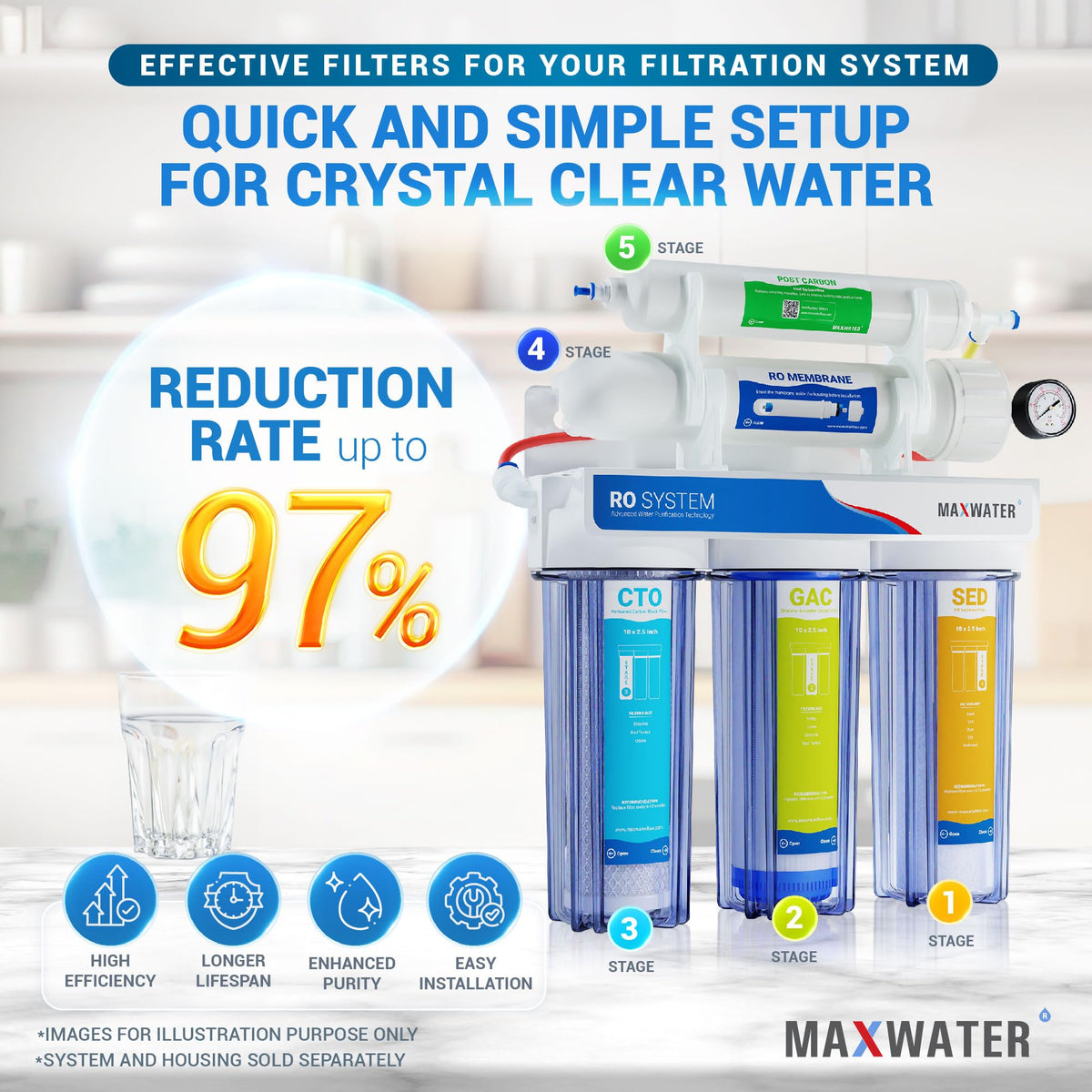 1 Year Reverse Osmosis Replacement Filter Set