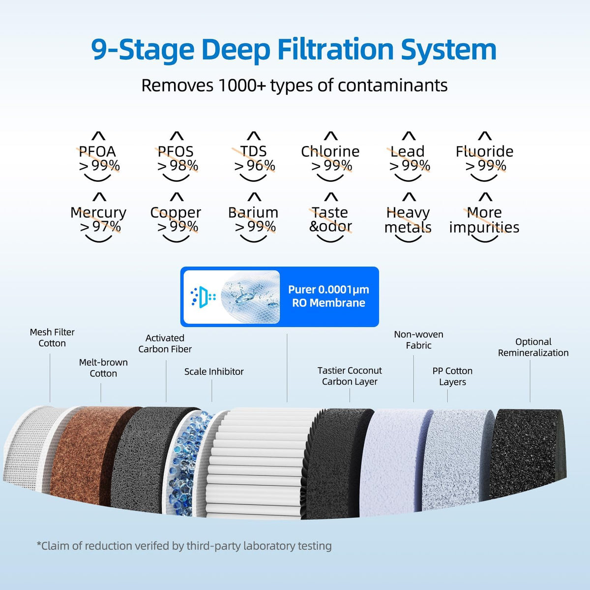800GPD Reverse Osmosis System with Instant Hot Water