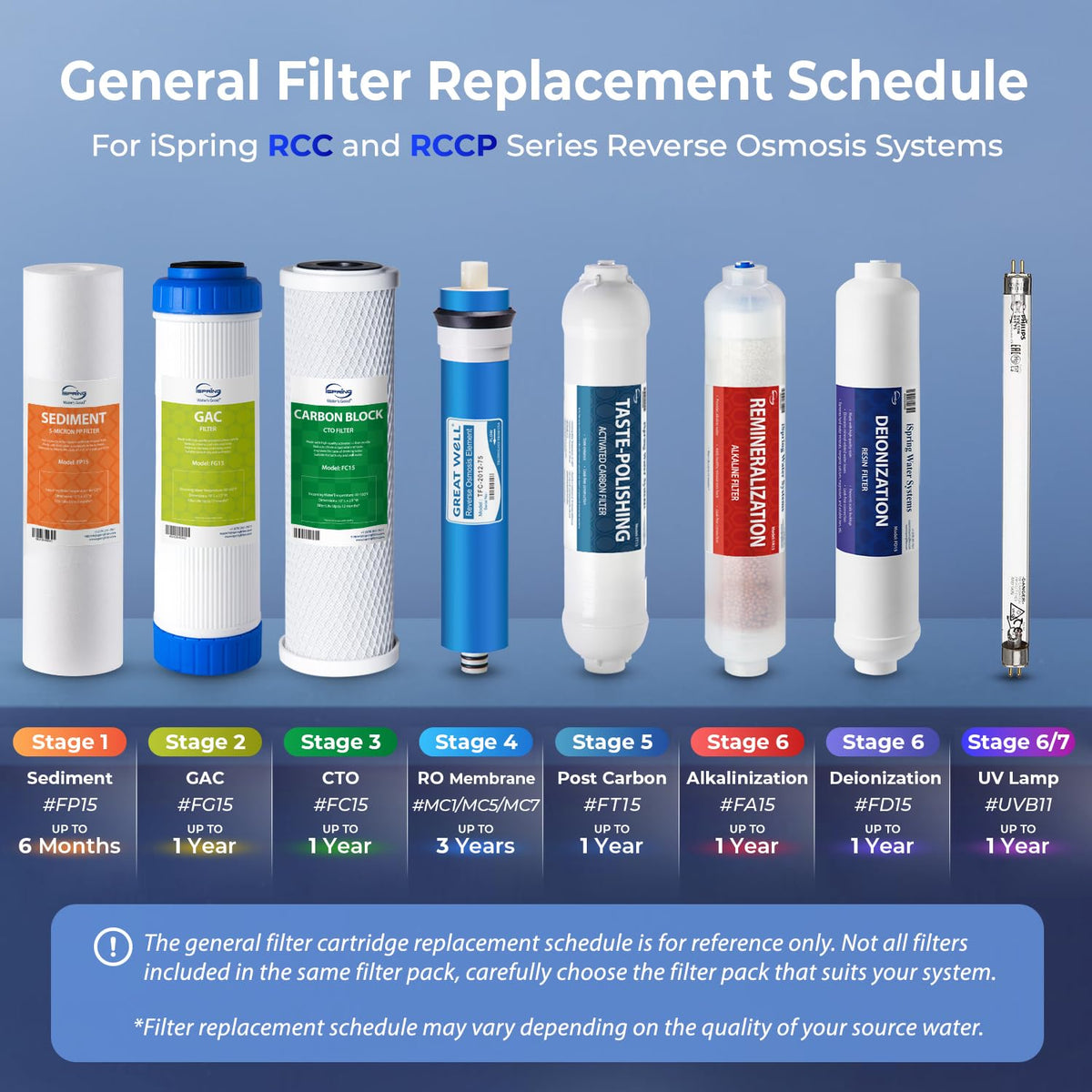 F19K75 NSF Certified 2 (2-Year RO Filter w/AK Set)