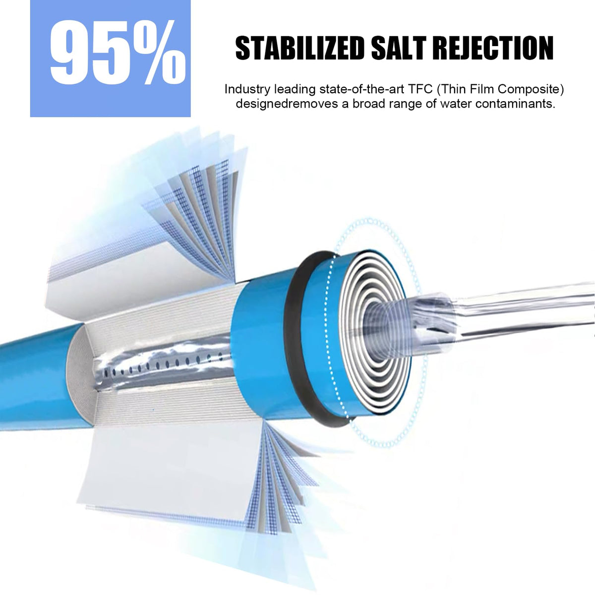 2Pack 600 GPD 3.0"x12" Reverse Osmosis Membrane Element (600G / 2 PACK without housing)