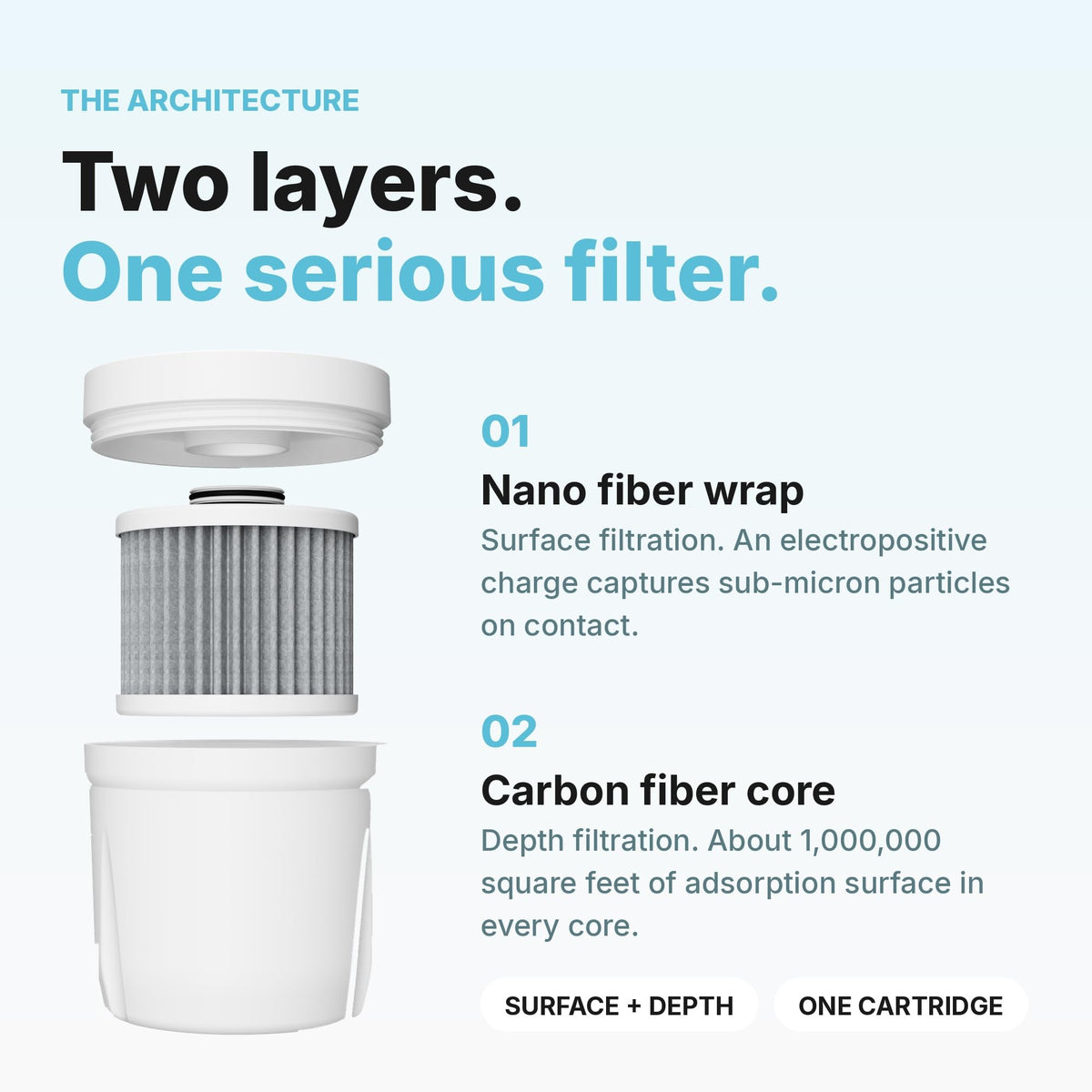 Pure REPLACEMENT Compatible with Epic Pure Water Pitcher