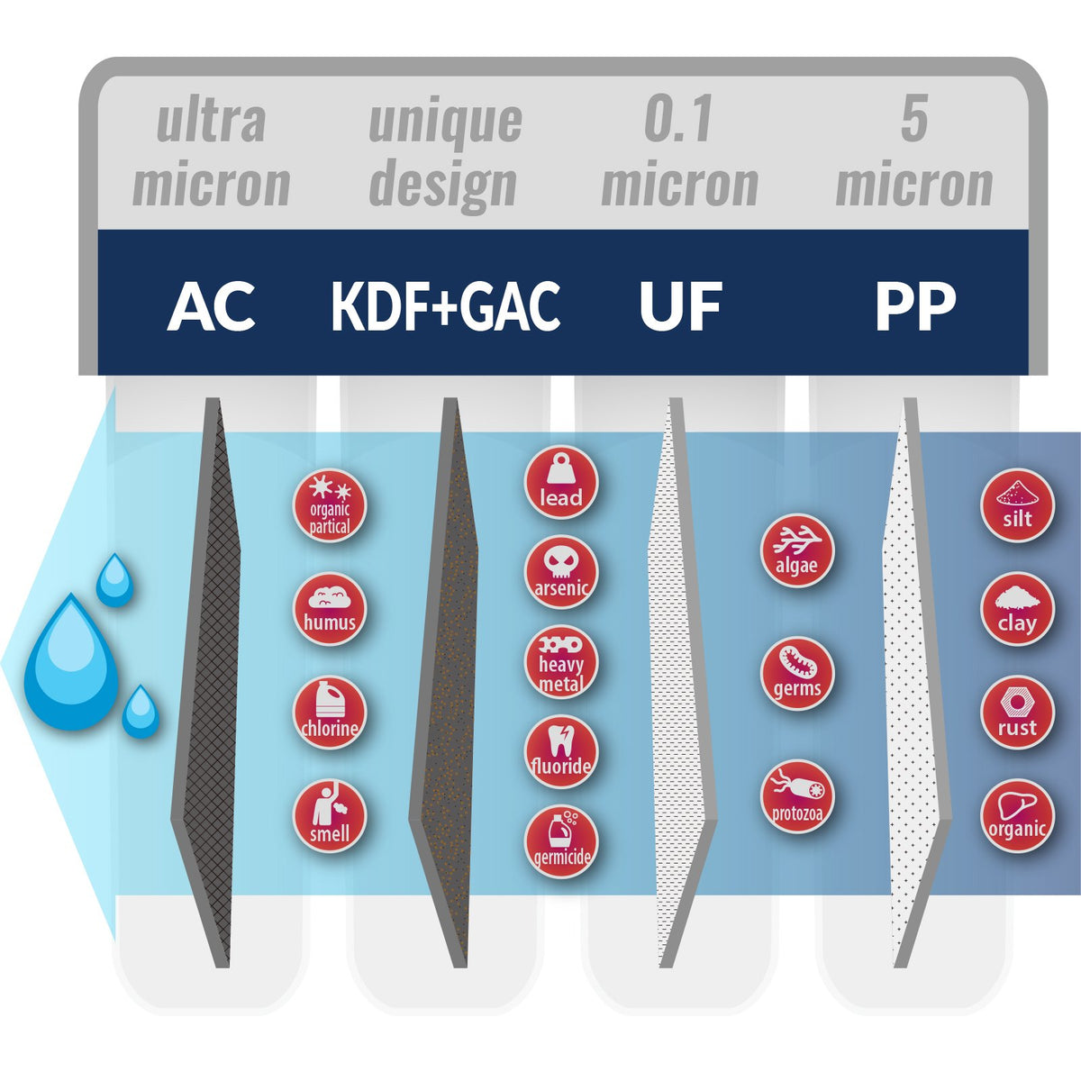 F4 CUA4 Filter Set for 4
