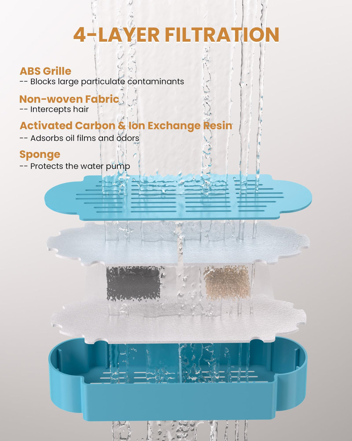 Official Tomxcute Cat Water Fountain Replacement Filters