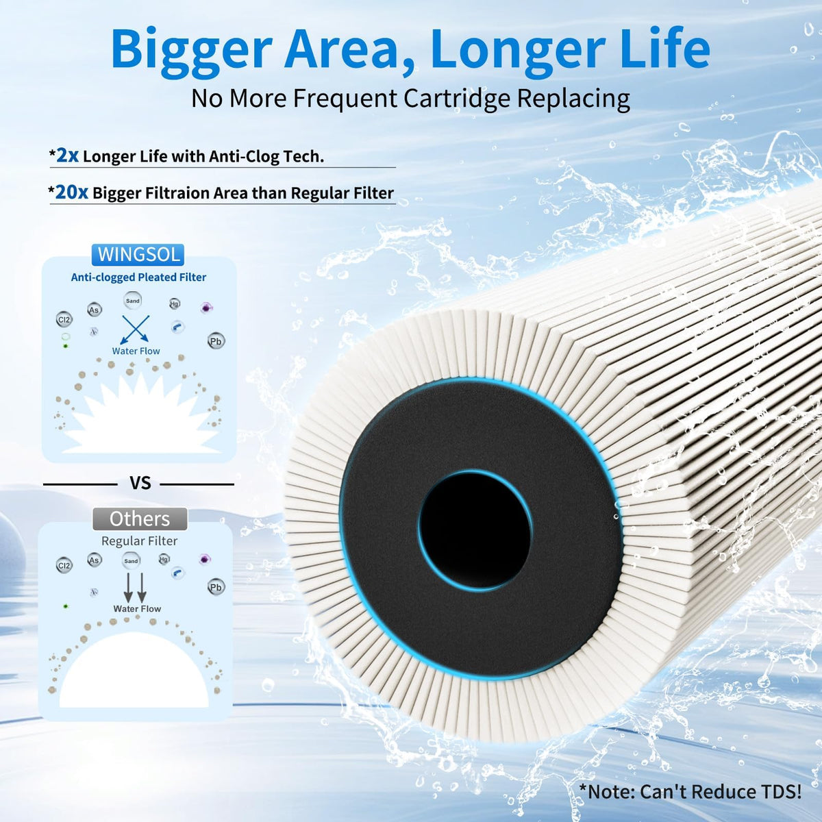 Replacement Filter Cartridge for Under Sink Water Filter Compatibel with (Replacement Filter)