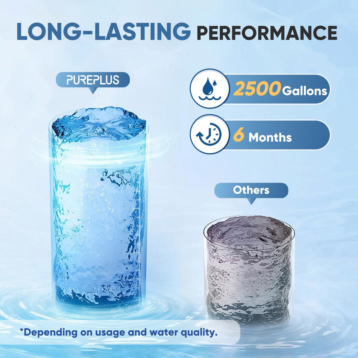 Bathtub Bath Water Filter for Tub with 1 Extra Replacement Filter